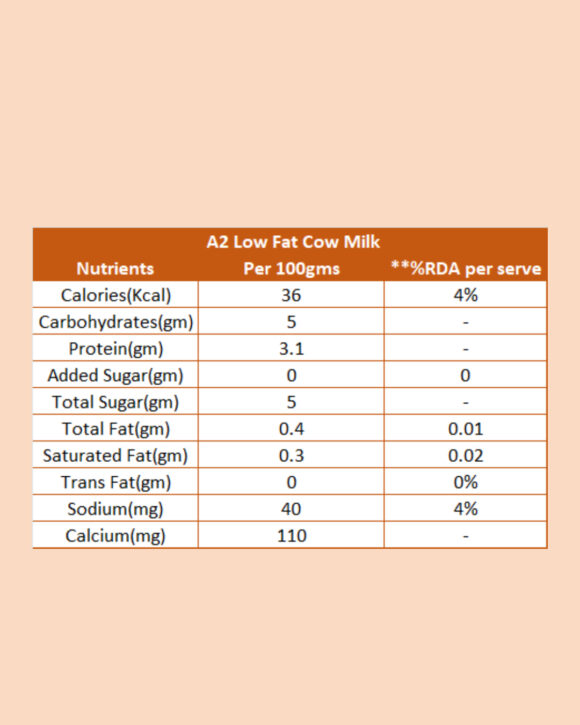 A2 Low Fat Cow Milk - Image 2