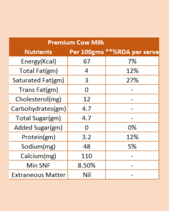 Premium Cow Milk - Image 2