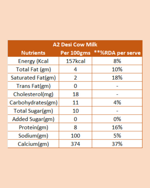 A2 Desi Cow milk - Image 2