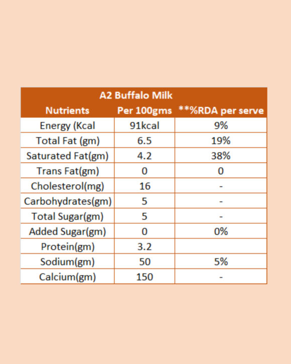 A2 Buffalo Milk - Image 2